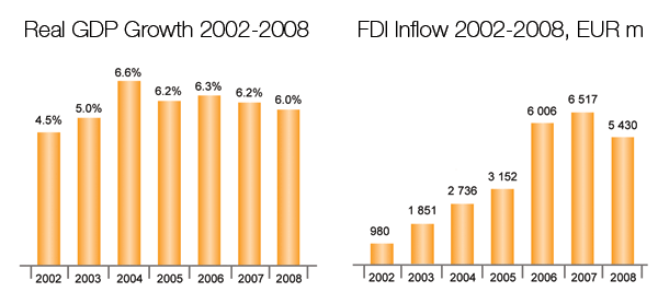 gdp_fdi_2002_20081 gdp_fdi_2002_20081